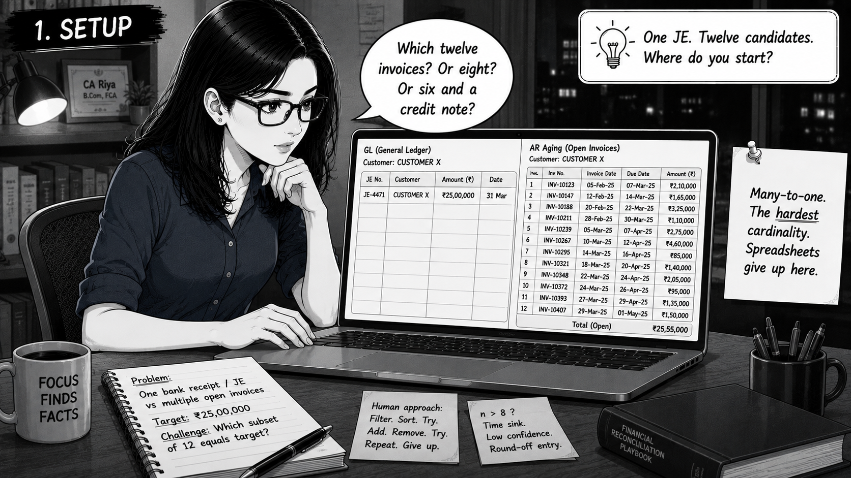 Riya at her desk in a navy shirt, looking at a laptop with a two-pane view: left pane shows one GL journal entry for ₹25,00,000 from Customer X dated 31 March, right pane shows twelve AR invoices for the same customer with amounts ranging from ₹85,000 to ₹4,60,000.