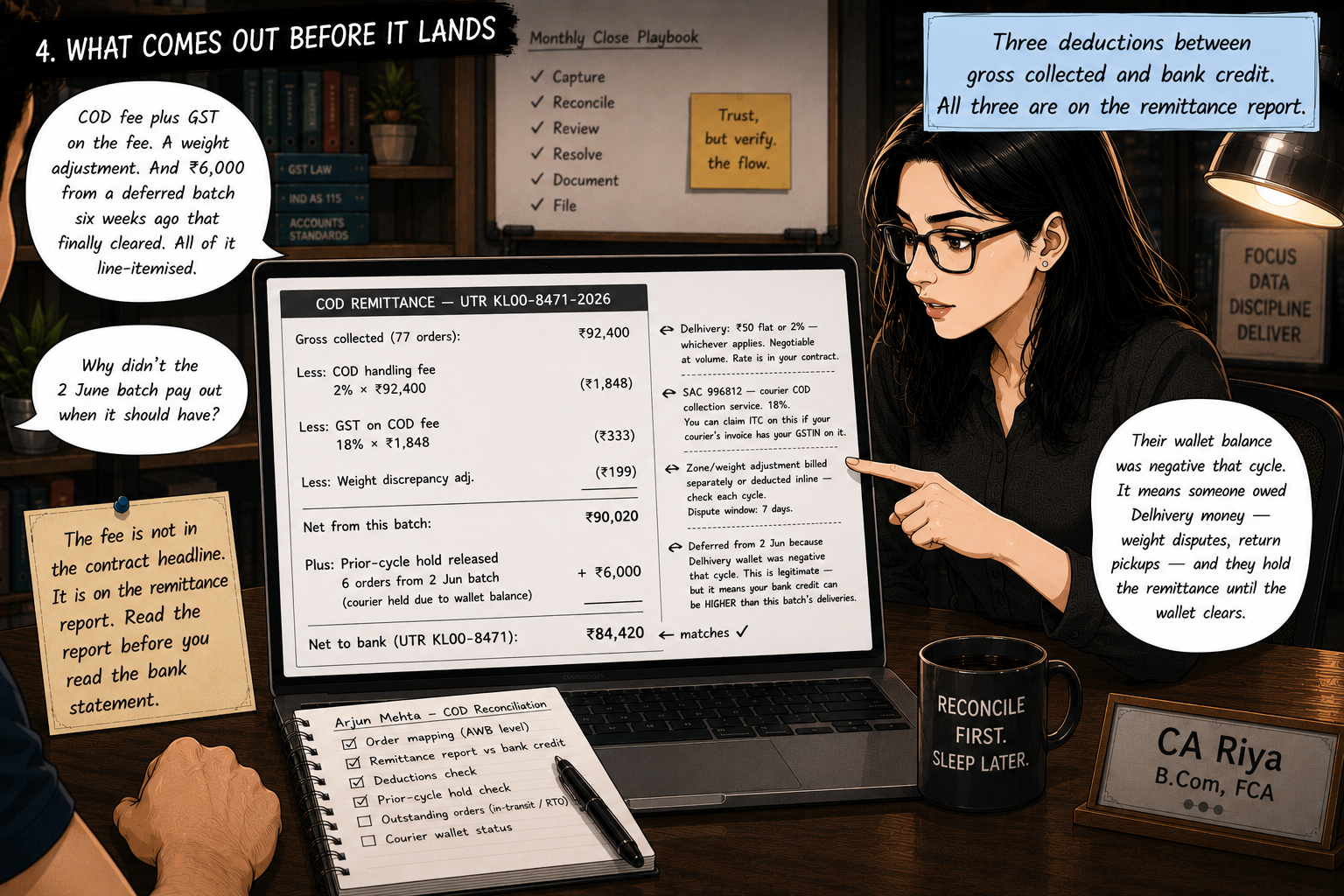 Riya pointing at a deduction waterfall on her screen: gross collected ₹92,400, less COD handling fee 2% (₹1,848), less GST on fee 18% (₹333), less weight discrepancy adjustment (₹199), plus prior-cycle deferred hold released (₹6,000) equals bank credit ₹84,420. Margin annotations explain each line: COD fee rate in contract, GST claimable as ITC with correct GSTIN, prior-cycle release from negative wallet deferral six weeks ago. Arjun's arm visible at the frame edge, leaning in.
